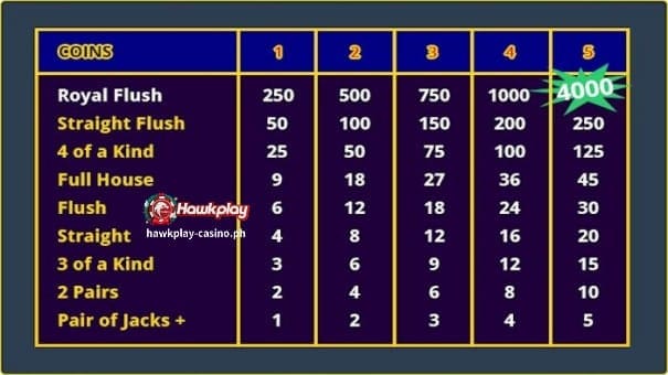 Hawkplay Online Casino-Video Poker 2
